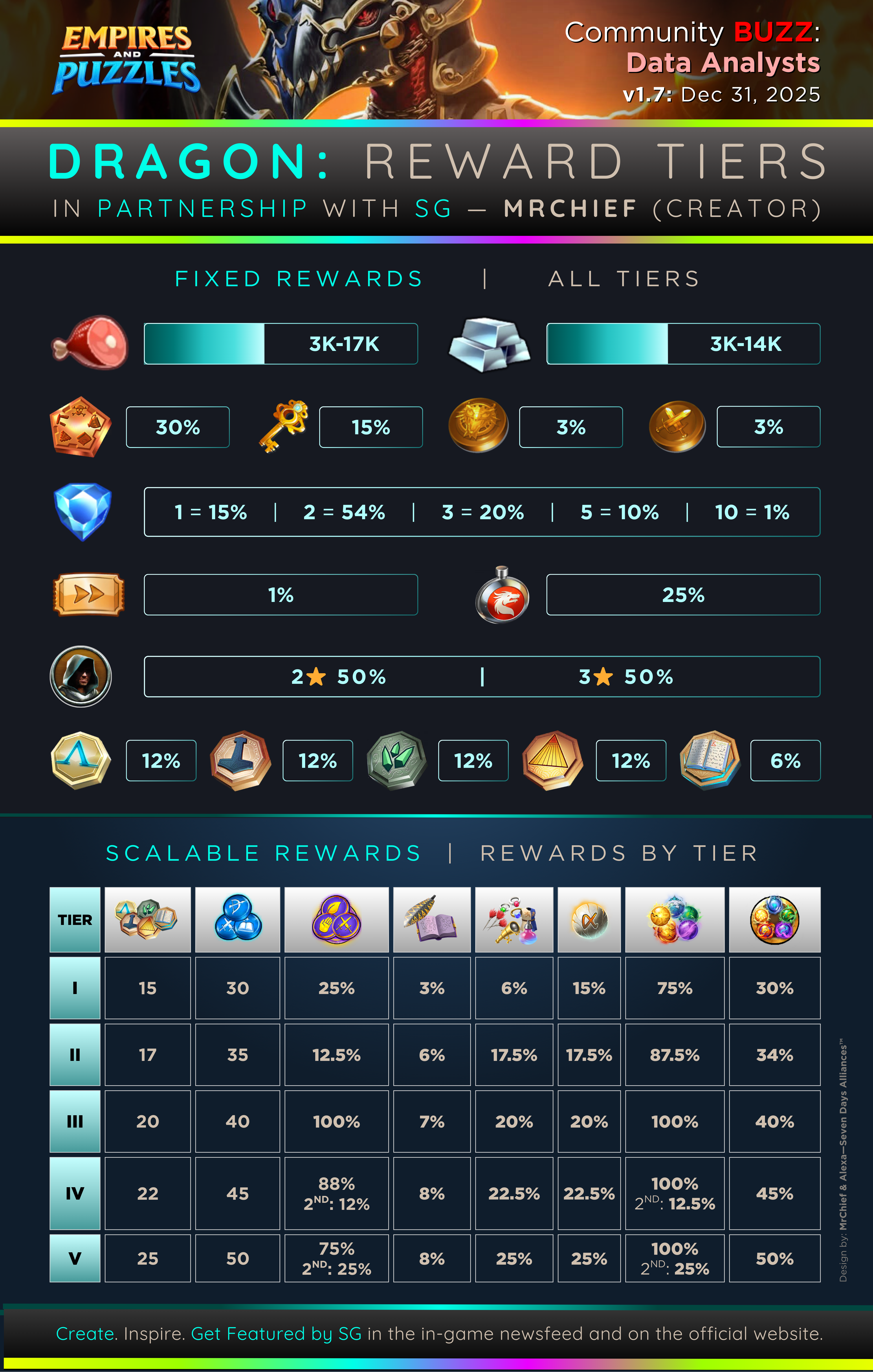 Dragon Shipment & Reward Tiers (2 of 2)